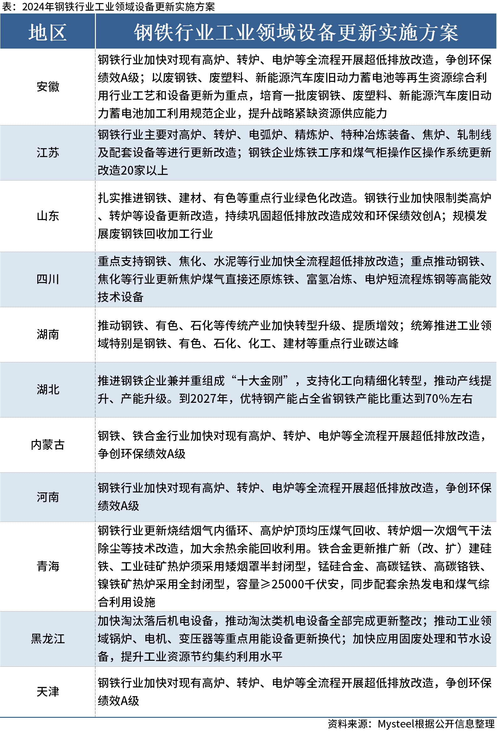 新澳2025正版资料免费公开