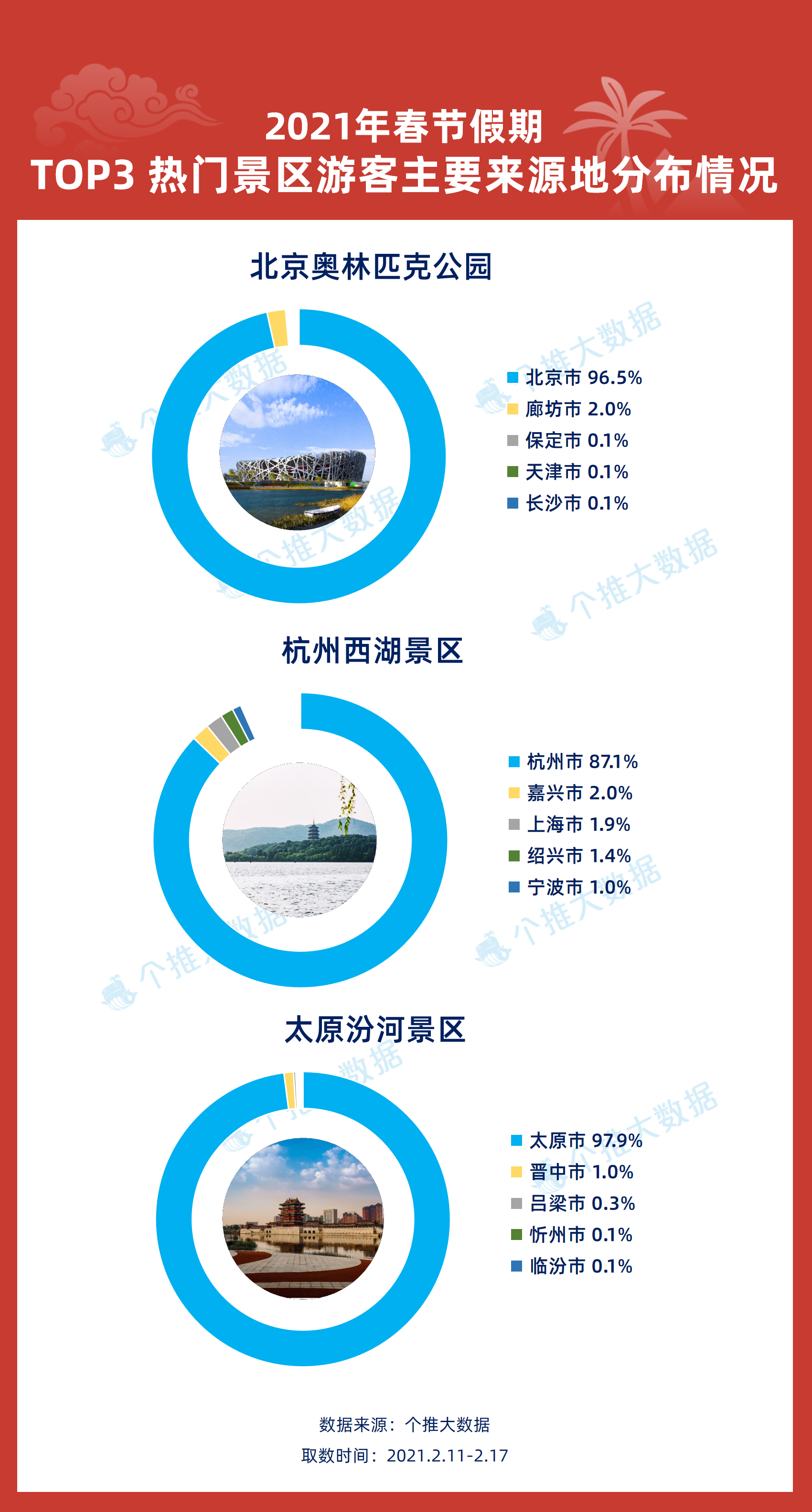 新澳2025天天正版资料大全