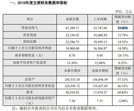 新奥全部开奖记录查询