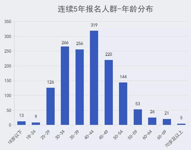 2025年澳门特马今晚号码