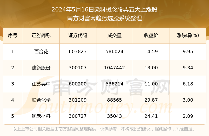 香港正版挂牌完整挂牌2025,未来解答解释定义_旗舰版45.52.20