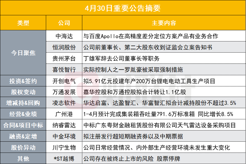 2025正版资料免费公开