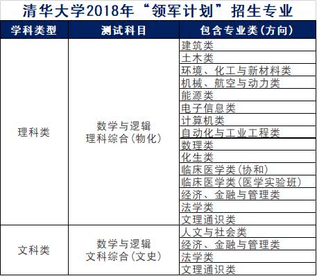 2025新澳免费资料