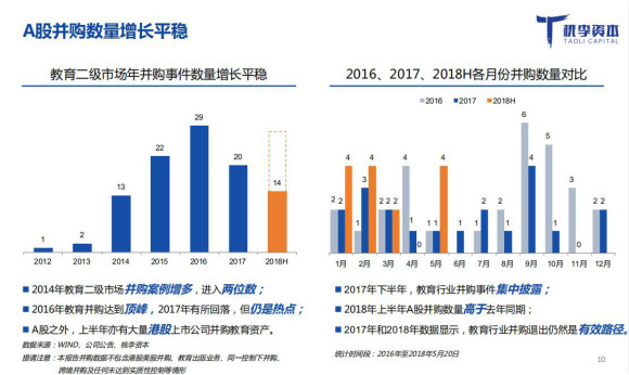 A股又见“吸收合并”