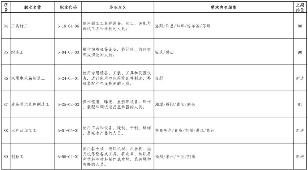 从服务员到副厅官员卸任8年后落马