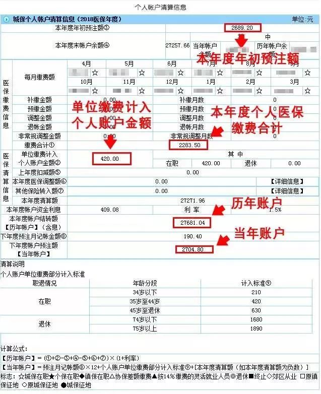 医保个人账户余额自动转结到明年用