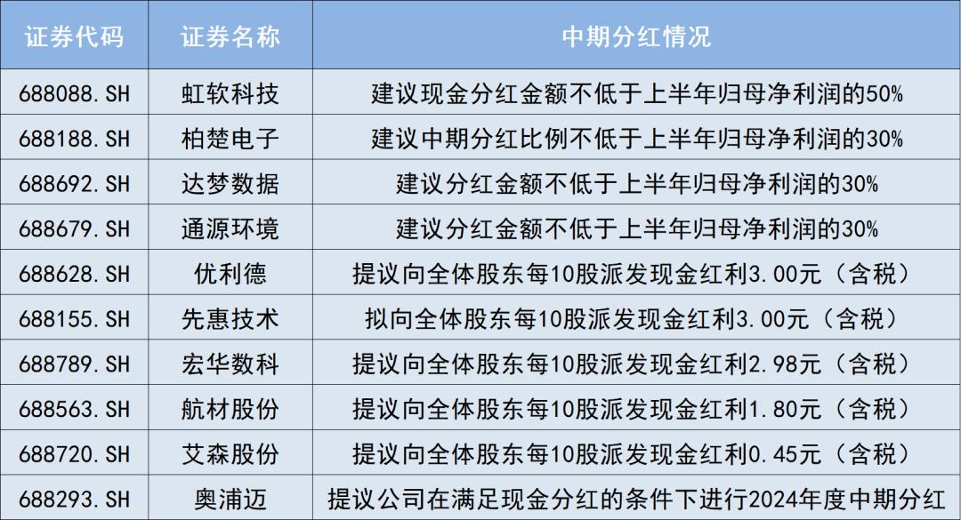 葫芦岛四家村年底分红1880万