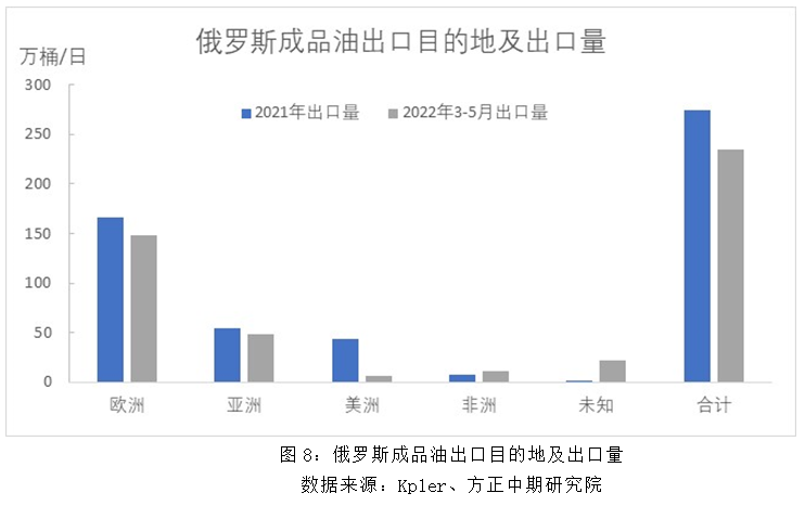 俄乌斗气协议失效不续美或受益