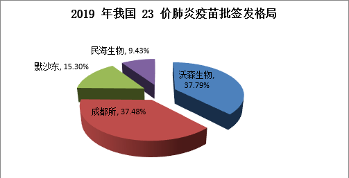 是的，根据最新的报道，上海的流感病毒活动强度已经明显增强。，随着天气变化，季节性传染病活跃，上海已经迎来了流感高发季。流感病毒具有传染性强、传播速度快的特点，容易在学校等人群密集场所引发聚集性疫情。因此，上海各级医疗机构已经在积极应对，采取各种措施加强防控。同时，市民也需要加强自我防护意识，注意个人卫生和防护措施，如佩戴口罩、勤洗手等。，如果感到身体不适或有流感症状，请及时就医并遵循医生的建议进行治疗。