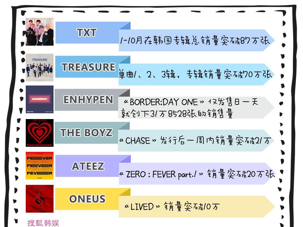 周深专辑销售额破5000万