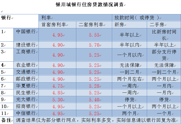 部分银行提供的个人养老金存款利率达到4%，这意味着在这些银行里存储个人养老金可以获得相对较高的收益。但请注意，具体的利率和优惠政策可能会因银行和政策的不同而有所差异。此外，投资有风险，选择银行和养老金产品时请谨慎对待，并仔细阅读相关条款和规定。，对于个人养老金的具体利率水平，建议直接咨询相关银行或访问其官方网站以获取更准确的信息。同时，也可以考虑咨询专业的金融顾问或理财师，以了解最适合自己的养老金投资方案。