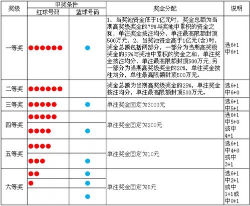 彩民双色球蓝球全部选13揽千万大奖