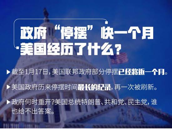 关于您提到的距拜登政府停摆还剩1日的说法，我无法确认其真实性和准确性。政府停摆通常指的是政府因为各种原因无法正常运作，这涉及到政治、经济等多个领域的复杂问题。，如果您想了解关于美国政府运作的最新消息，建议您关注可靠的新闻来源或政府官方渠道，以获取准确和最新的信息。