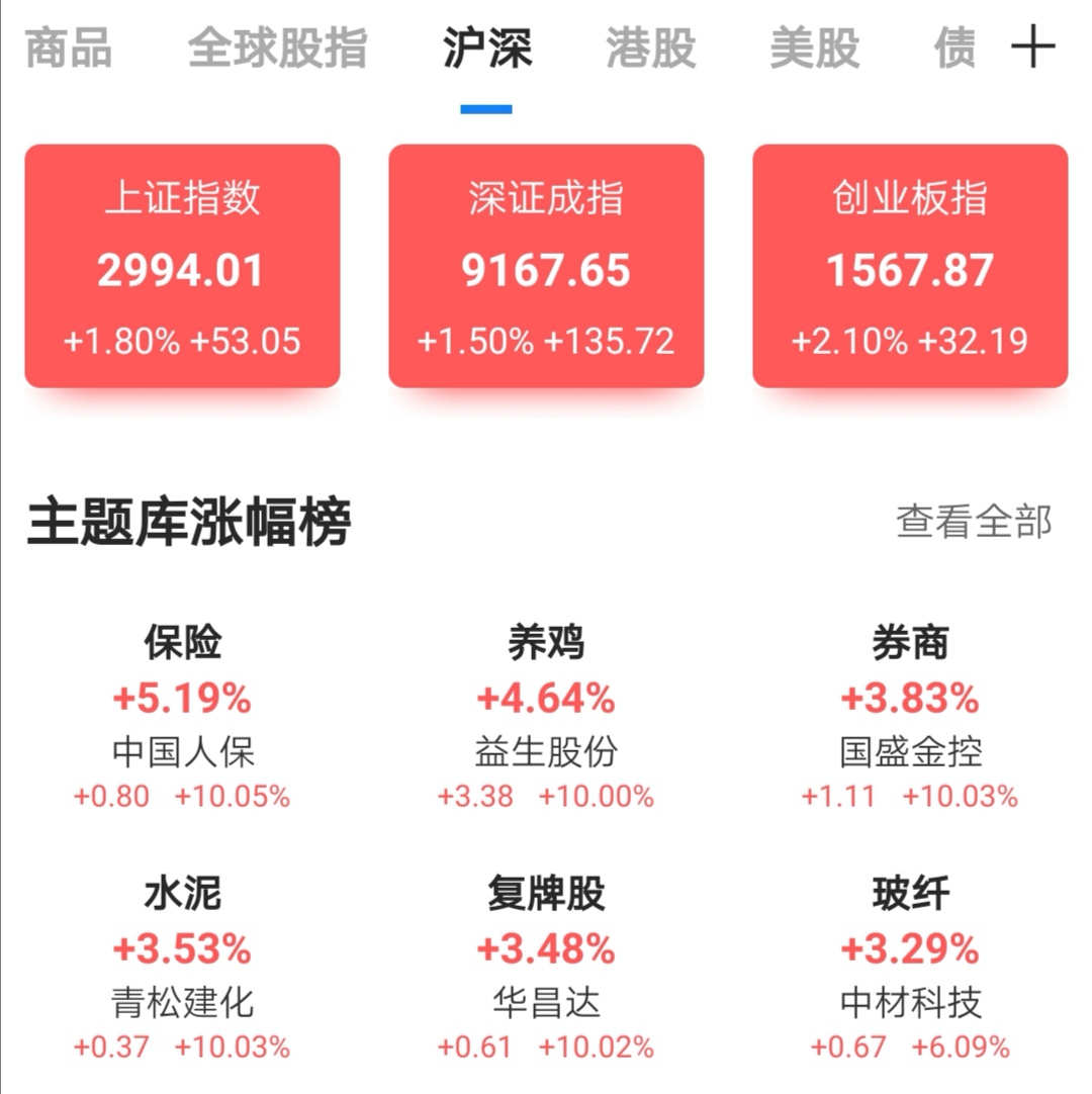 是的，据报道，浙江有人一口气购买了超过预期的黄金数量，具体是购买了超过预期的黄金公斤数，其中包括购买了一定数量的黄金首饰和黄金投资产品等。然而，具体的购买数量可能因不同的报道和来源而有所不同，因此无法确定是否达到了购买10公斤黄金的数量。请注意，购买黄金是一种重要的投资决策，需要谨慎考虑个人的财务状况和投资目标。建议在做出决策之前咨询专业人士的建议。