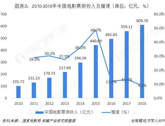 《小小的我》票房破6亿