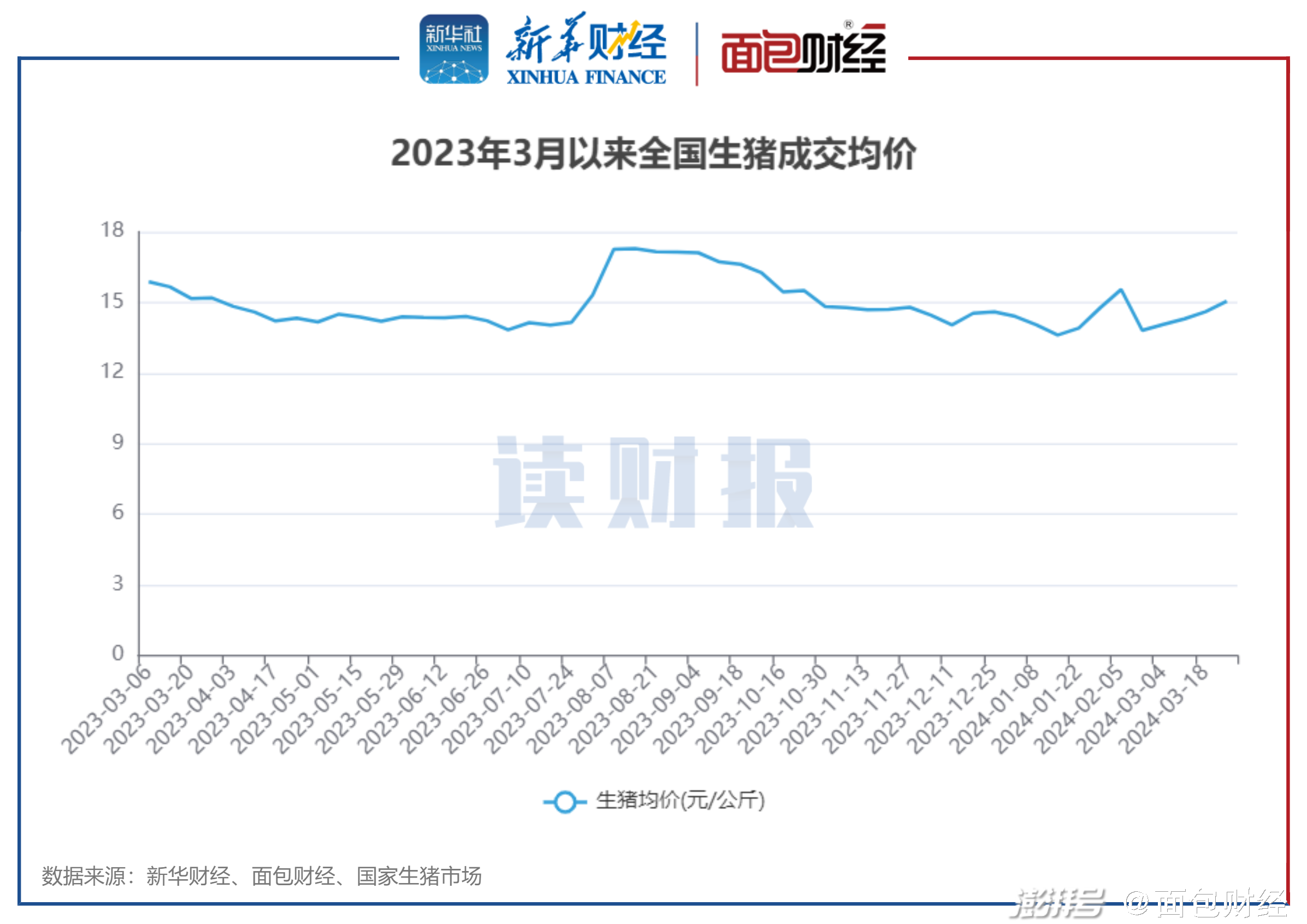 东瑞股份：12月生猪销售收入1.6亿元