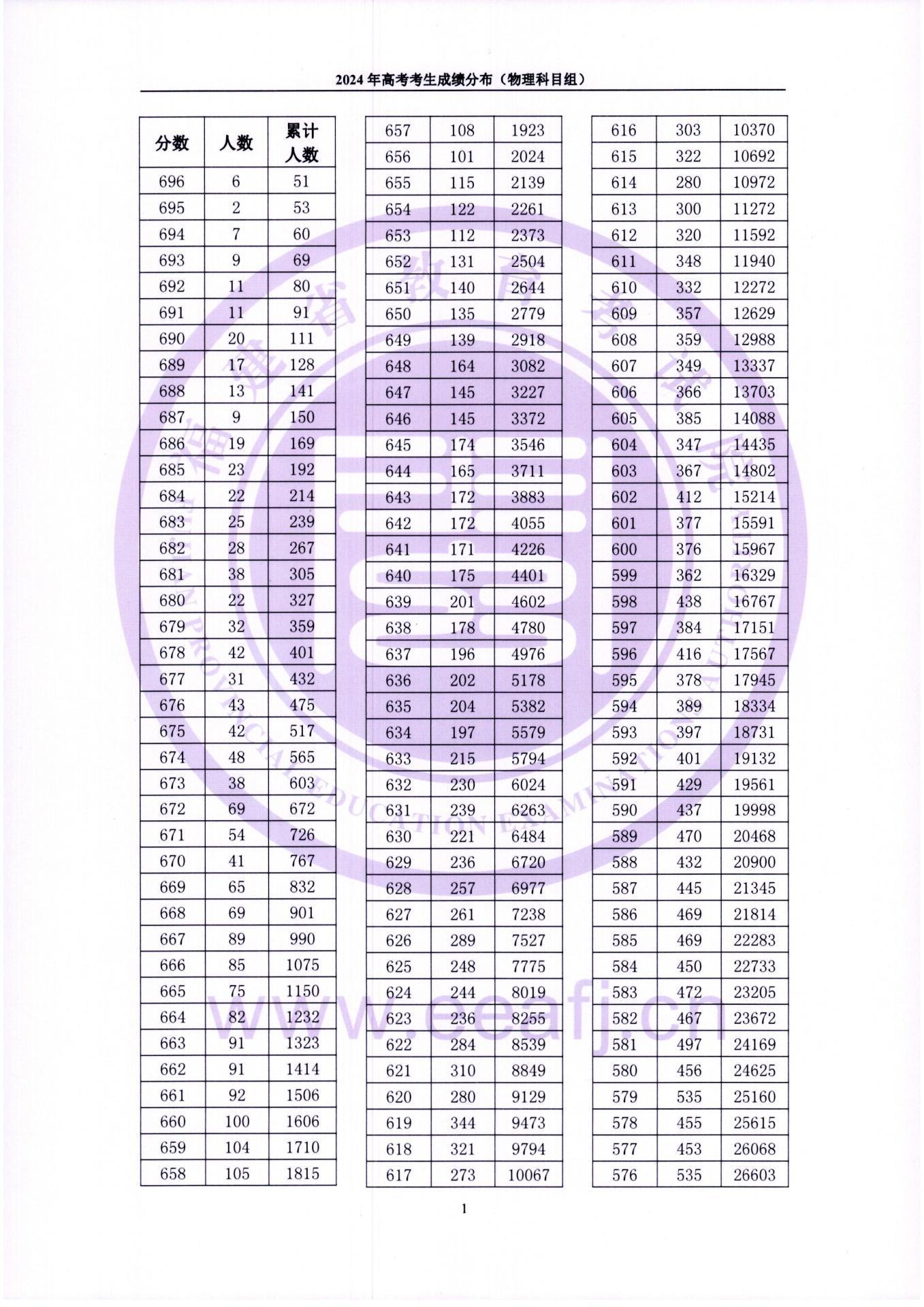 2025年新澳开结果查询表