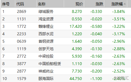 澳门近15期开奖记录免费的