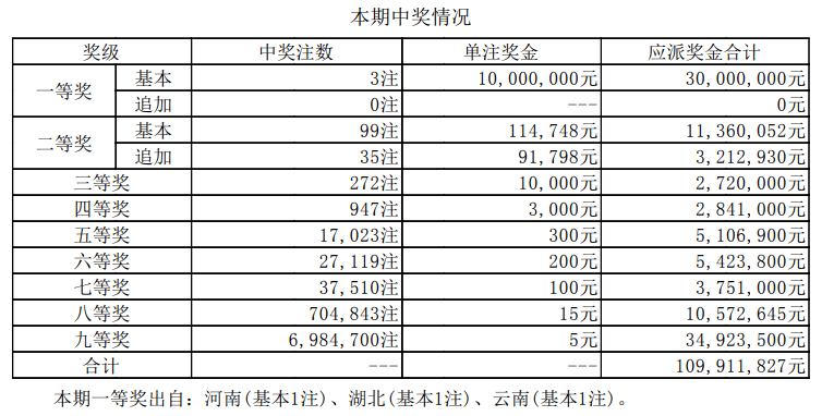 新澳天天开奖资料单双