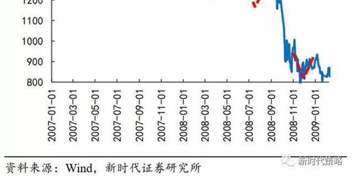 新澳门历史开奖走势图开奖结男