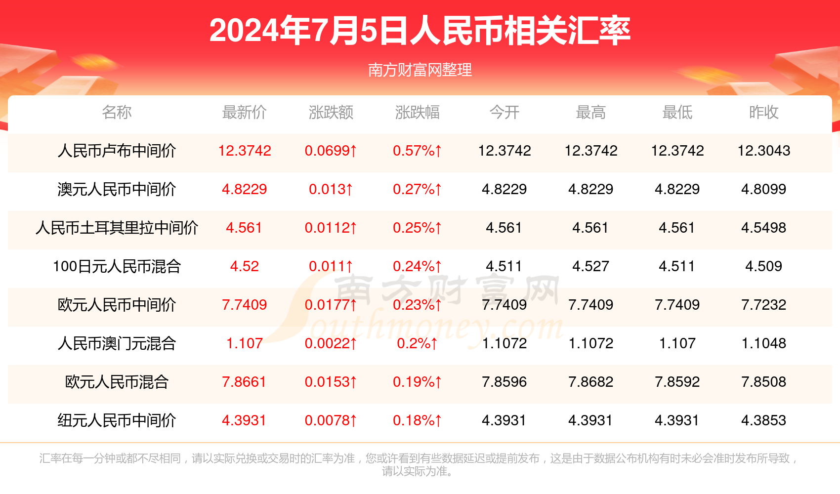 2025年1月18日 第112页