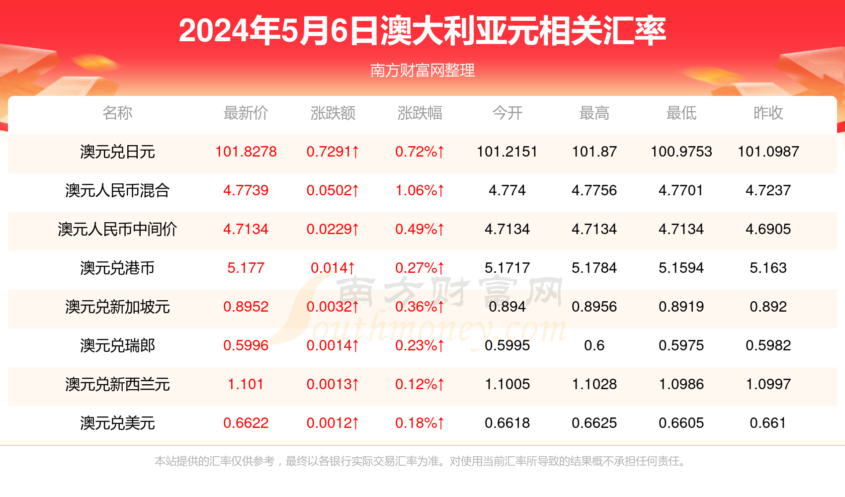 新澳2025正版资料免费公开