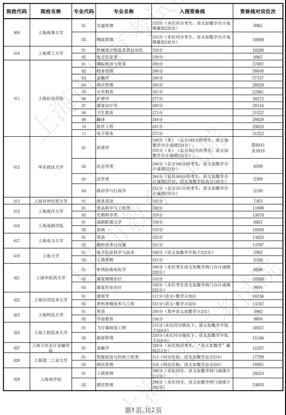 2025香港历史开奖结果查询表最新