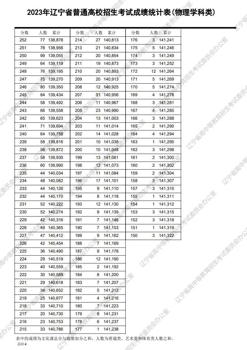 2025年一码一肖100准打开码结果