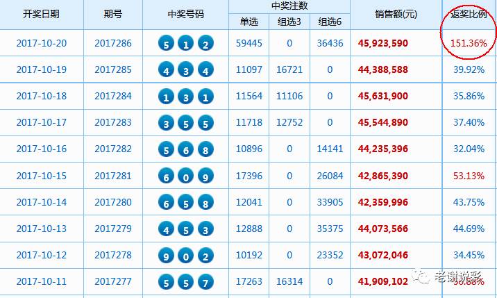 2025香港开彩开奖结果