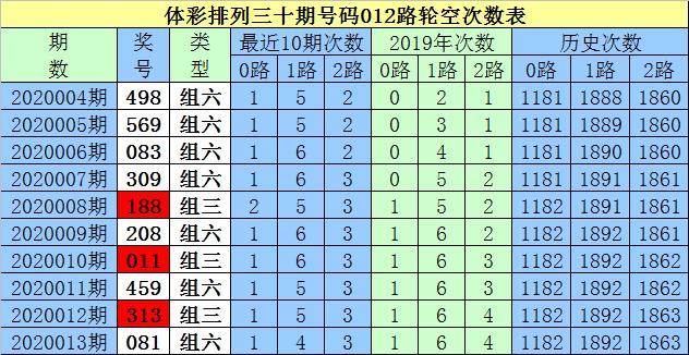 2025年白小姐开奖结果