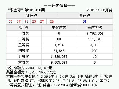 2025香港历史开奖结果