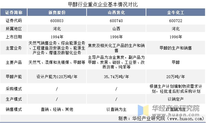 2025新奥资料免费大全