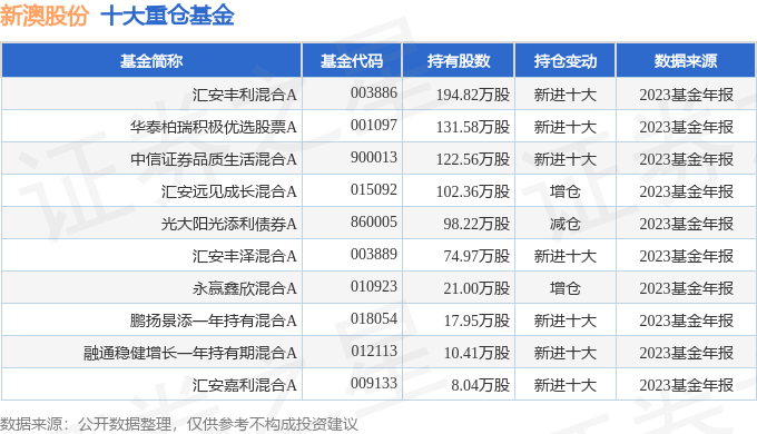 揭秘新澳开奖记录