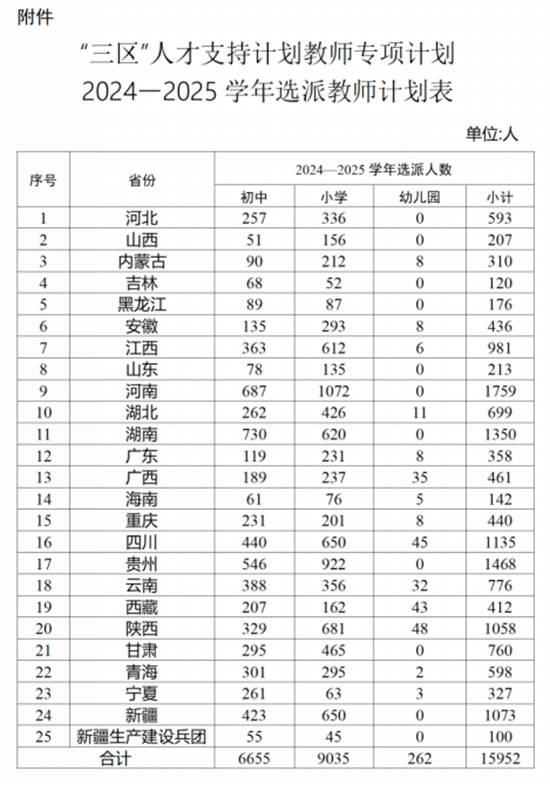 2025年澳门码资料