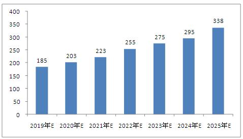 2025年澳门全年资料