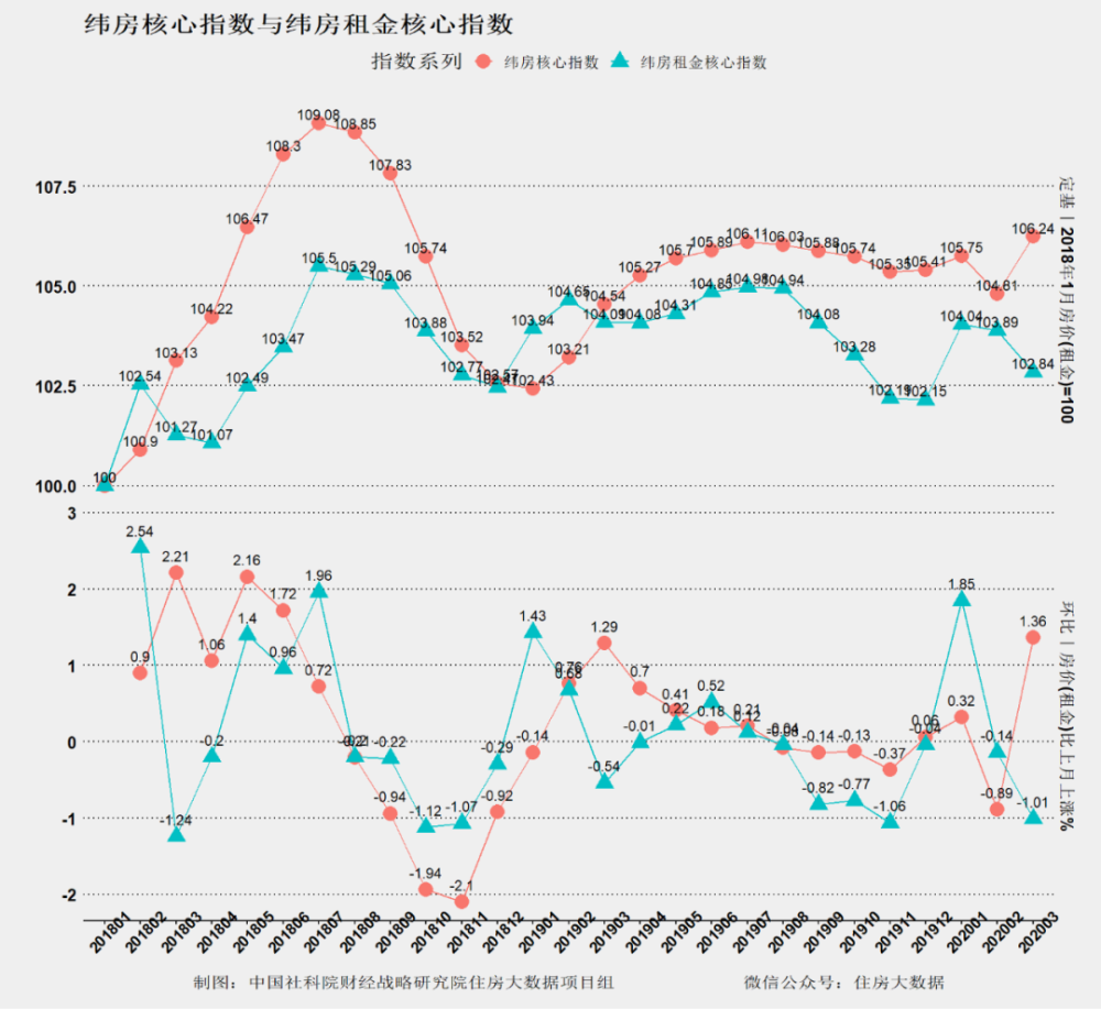 新澳出彩综合走势图带连线图