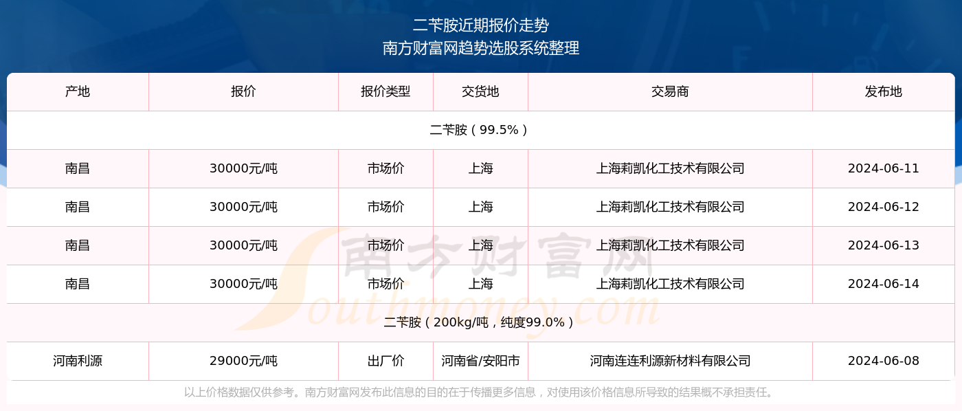 2025年香港今晚开奖结果查询