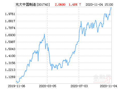 2025新奥最新资料