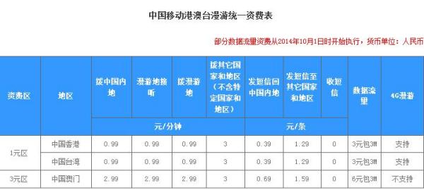 新澳门开彩综合走势分析图