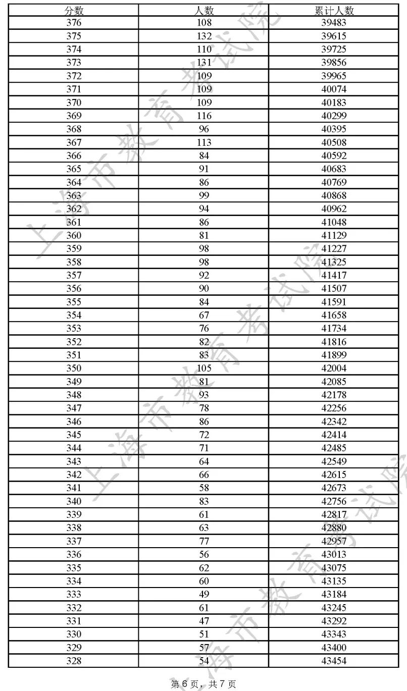 2025澳门开奖结果记录查询表