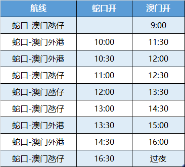 2025澳门开奖结果记录