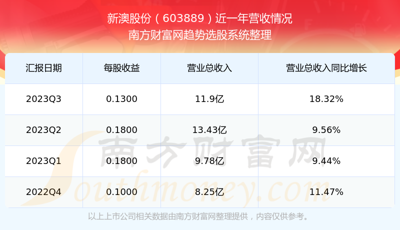 新澳门彩特肖走势