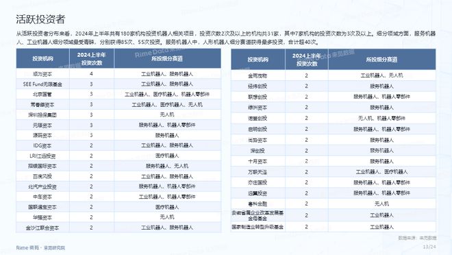 2024年免费公开资料