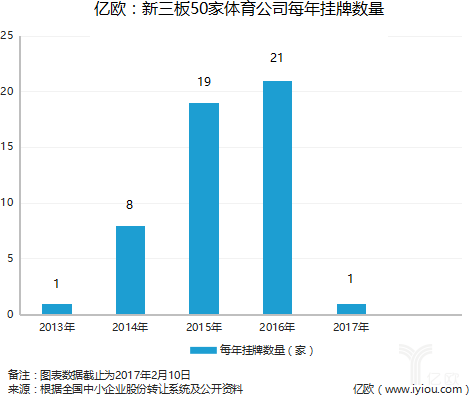 体育经济与体育产业的关系