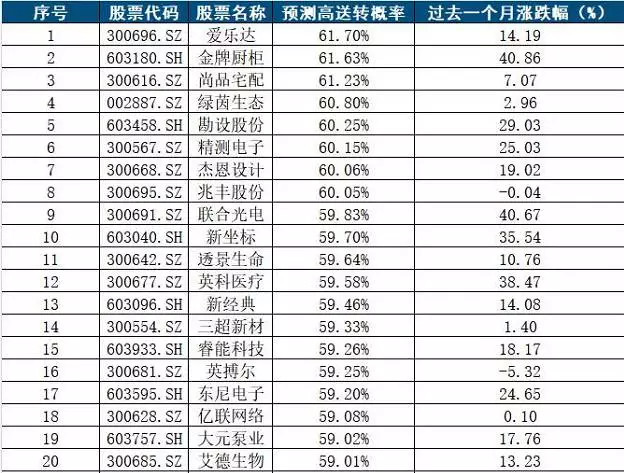 澳门头条一肖8码准确率1000%