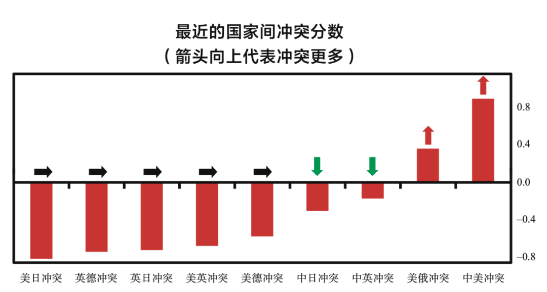 军事和战争与经济发展规律中的关键方向