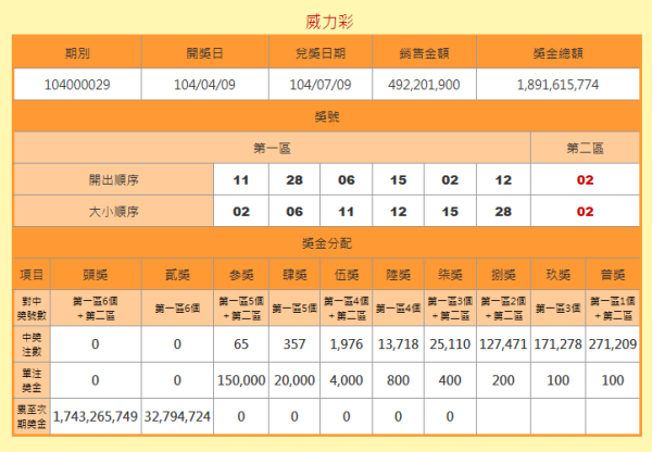 2025香港彩开奖结果