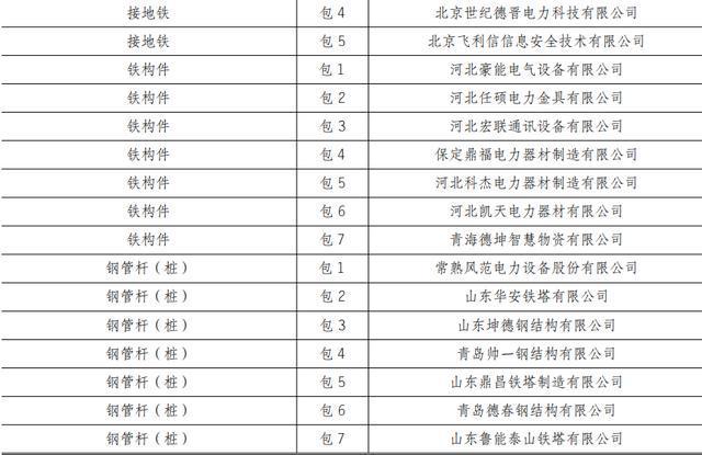 2023年免费一码一肖公开