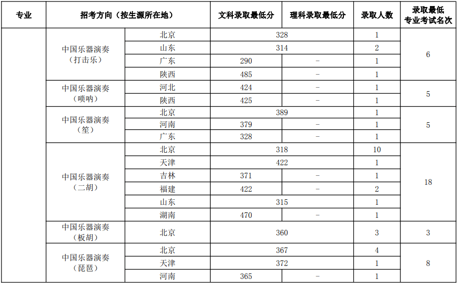 美国通缉令中国人排名