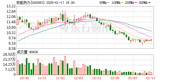 新奥门综合走势